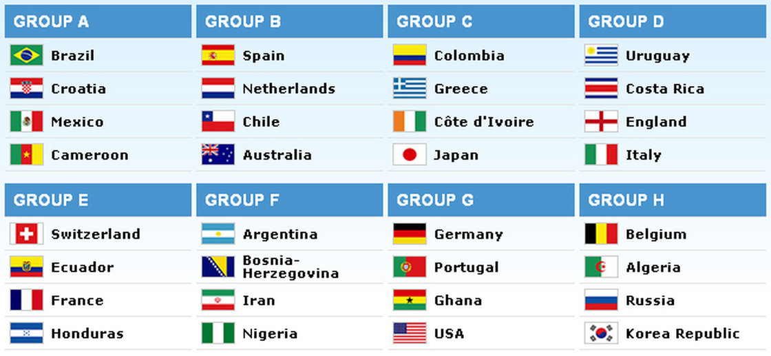 2014 world cup guide tables
